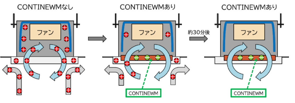 CONTINEWM