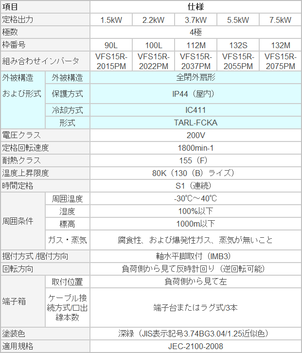 IE5効率モータ 「東芝シンクロナスリラクタンスモータ」一般仕様