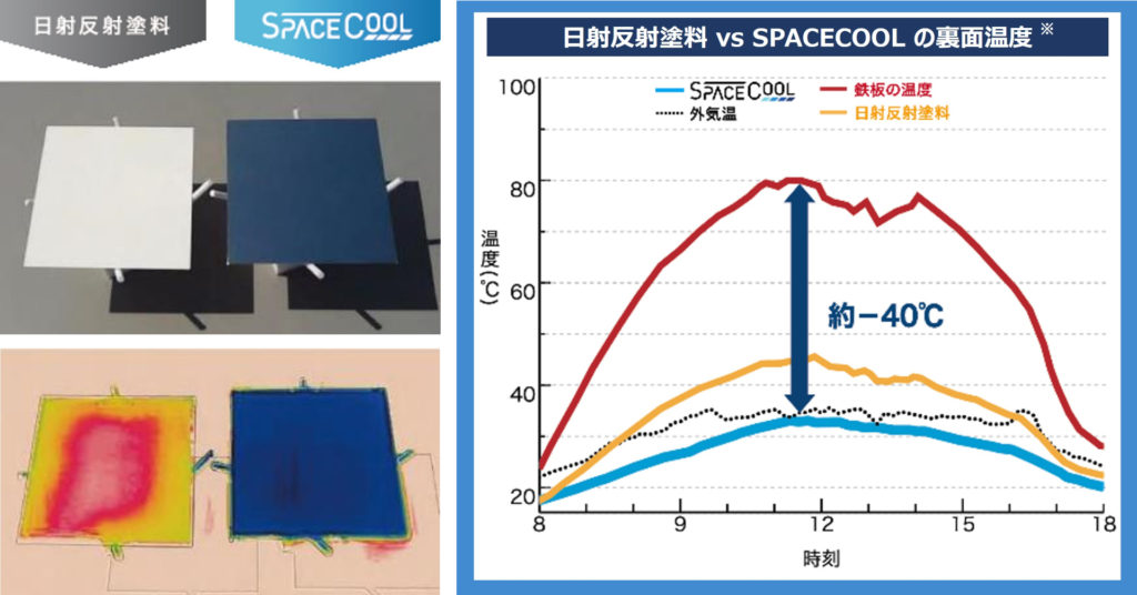 日射反射塗料とSPACECOOLの比較