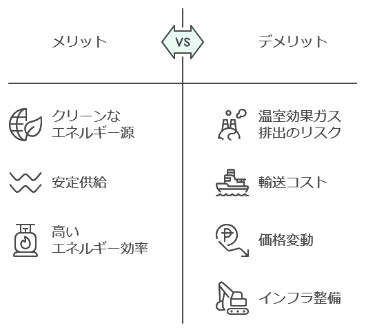 LNGのメリット・デメリット