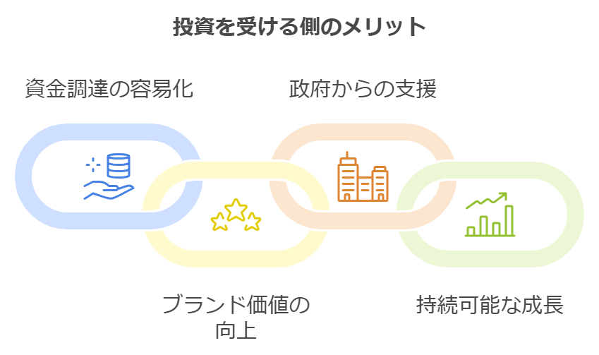 投資を受ける側のメリット