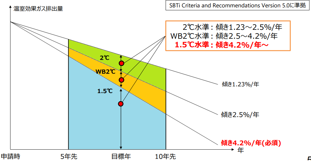 SBTイメージ図