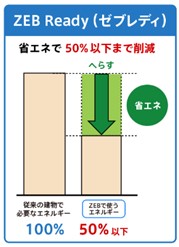 ZEB Ready(ゼブレディ）