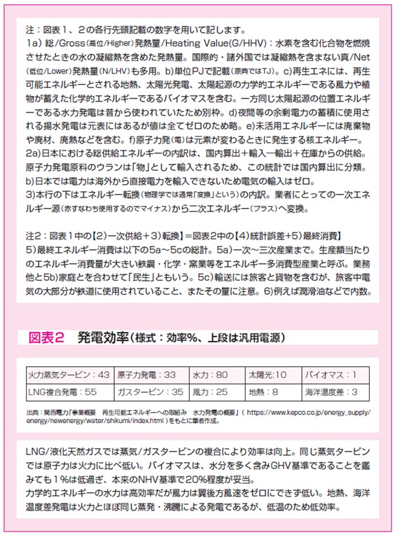 図表２「発電効率（様式：効率％、上段は汎用電源）」