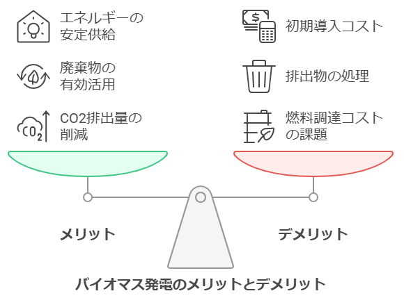 バイオマス発電のメリットとデメリット