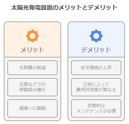 太陽光発電設置のメリットとデメリット