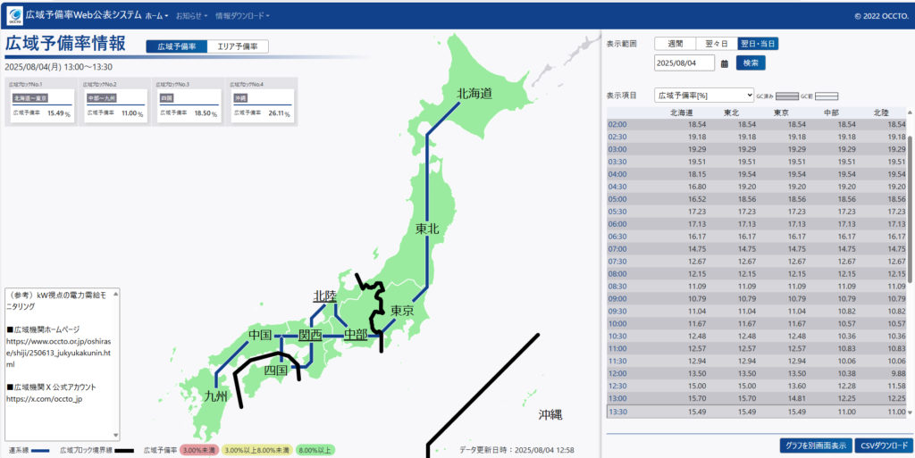 広域予備率Web公表システム