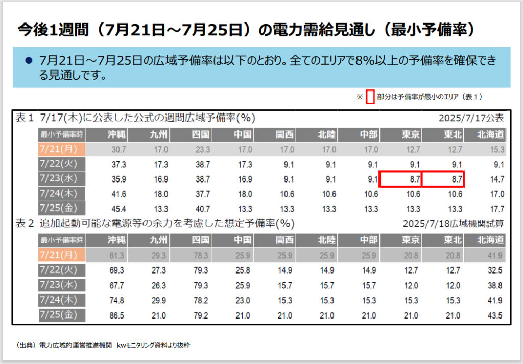 2025年度夏季の電力需給の見通し