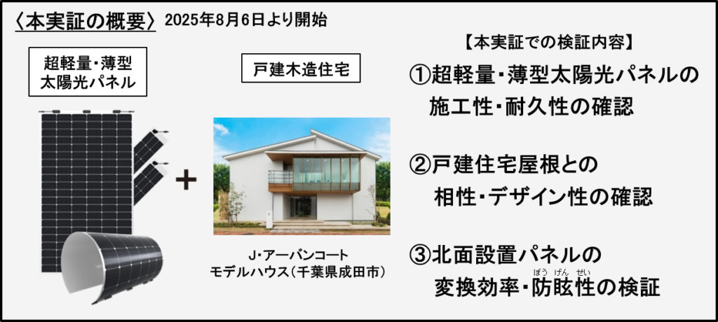 住宅太陽光発電サービス「すみふ×エネカリ」での実証実験の概要
