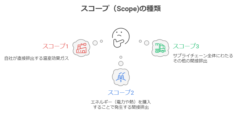 スコープの種類