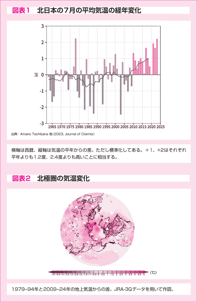 図表1：北日本の7月の平均気温の経年変化／図表2：北極圏の気温変化