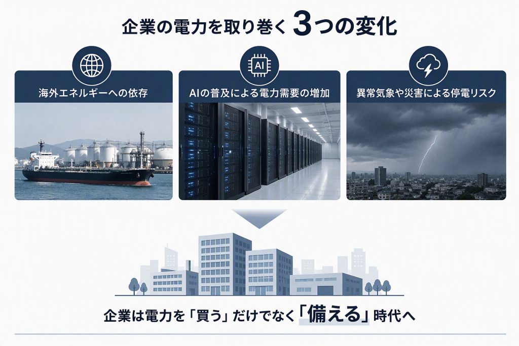 企業の電力を取り巻く3つの変化