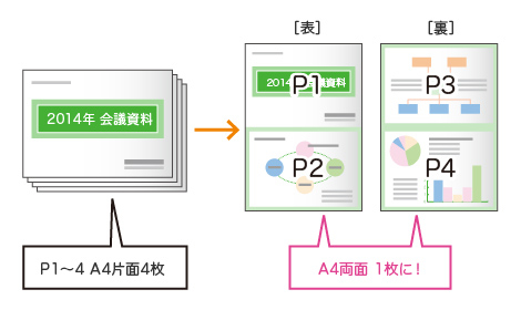 DocuCentre SC2021 CPFS｜富士フイルムコピー機複合機専門店｜電巧社