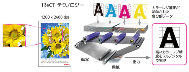 DocuCentre SC2021 CPFS｜富士フイルムコピー機複合機専門店｜電巧社