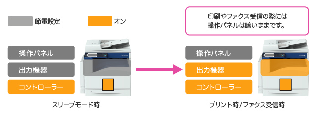 カウンター少(僅1808枚) XEROX 富士ゼロックスフルカラー複合機