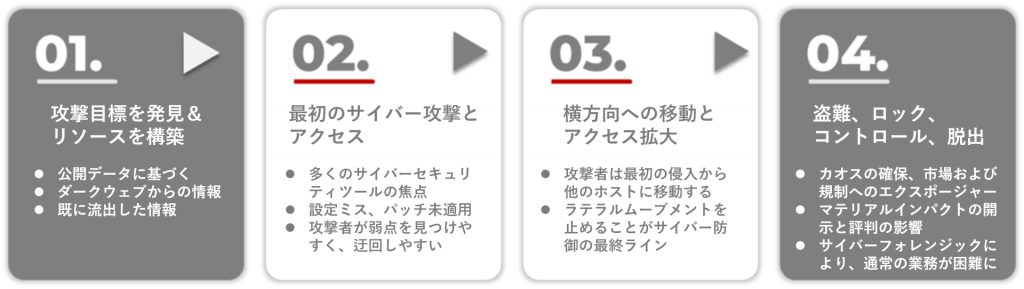 マイクロセグメンテーションはすっかり成長した!