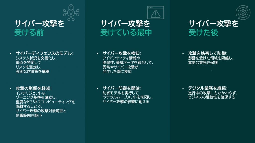 デジタルレジリエンス:サイバー脅威の時代における繁栄