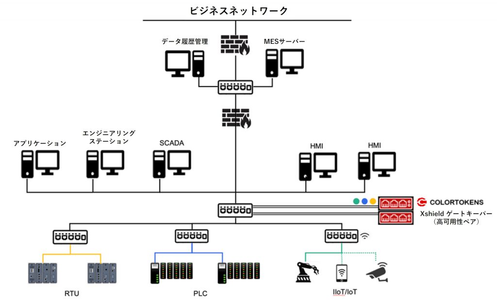 ビジネスネットワーク