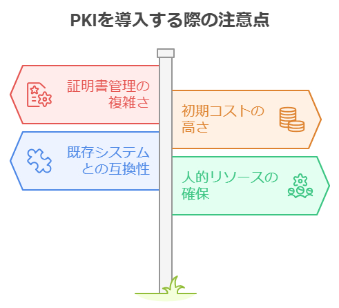 PKIを導入する際の注意点
