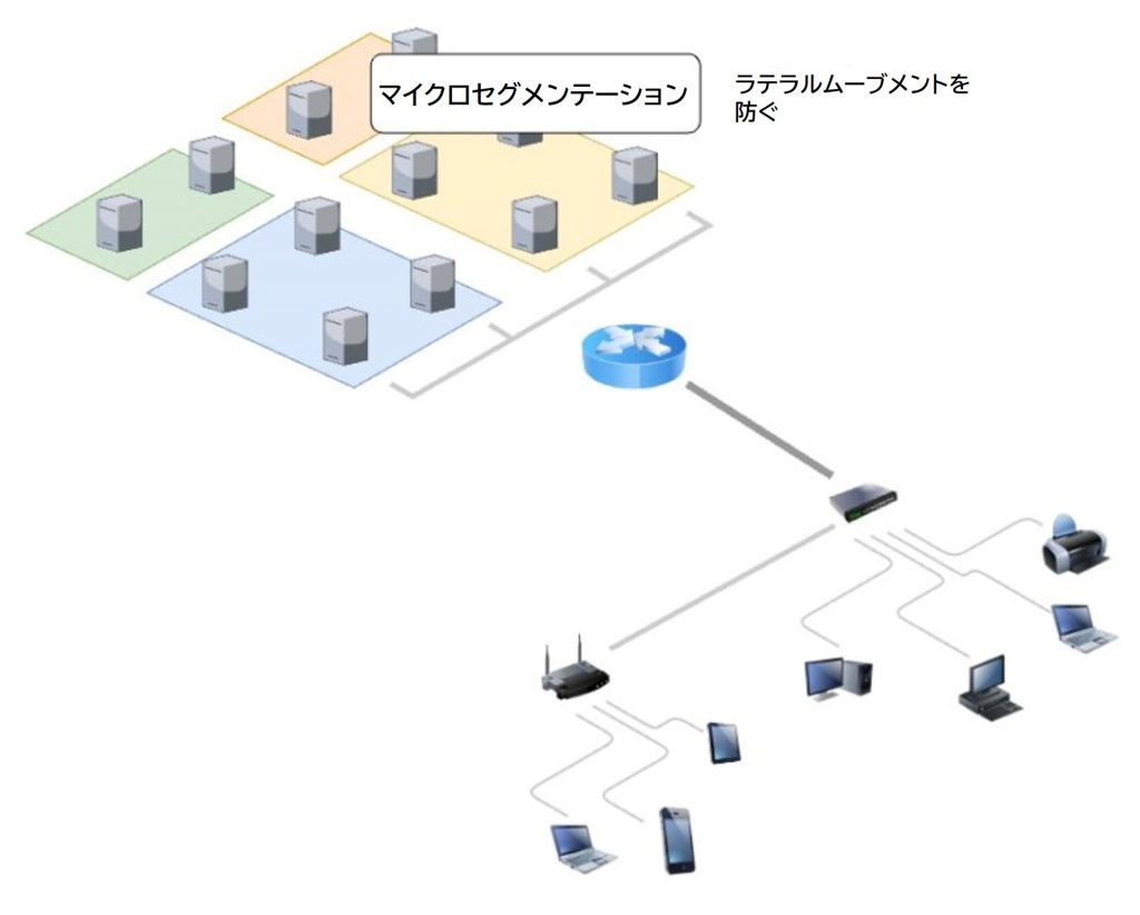 マイクロセグメンテーション