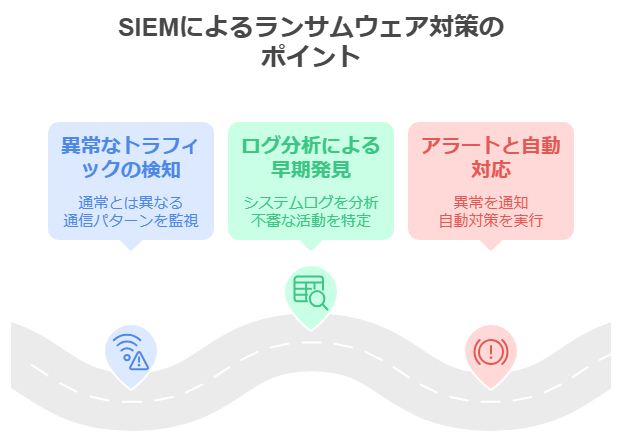 SIEMによるランサムウェア対策のポイント