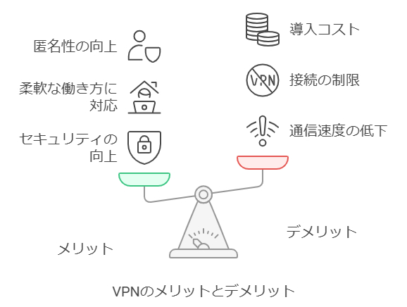VPNのメリットとデメリット
