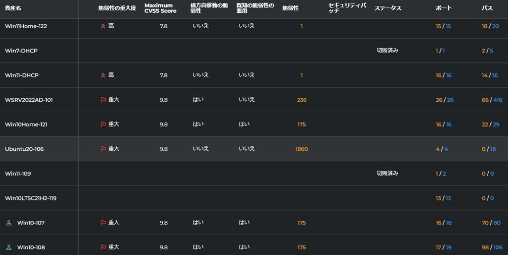 資産管理画面で「CVSS」スコアのMAX値が確認できる