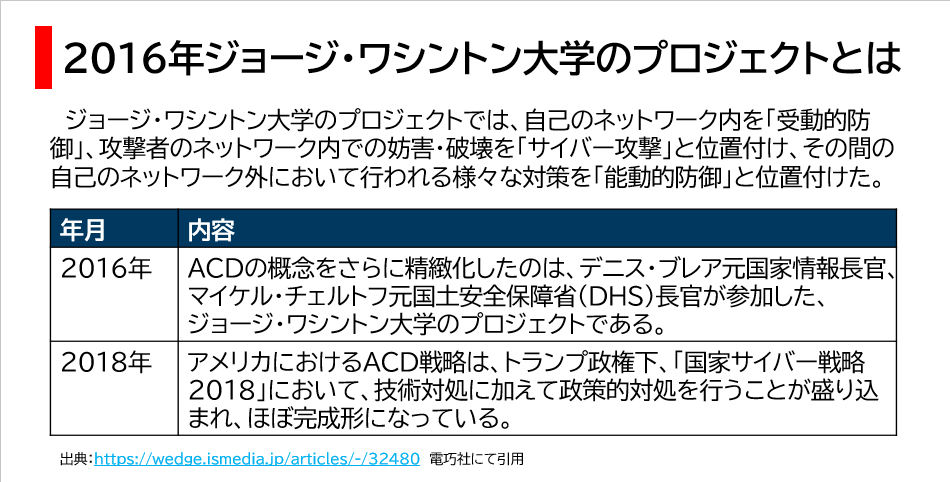 2016年ジョージ・ワシントン大学のプロジェクトとは