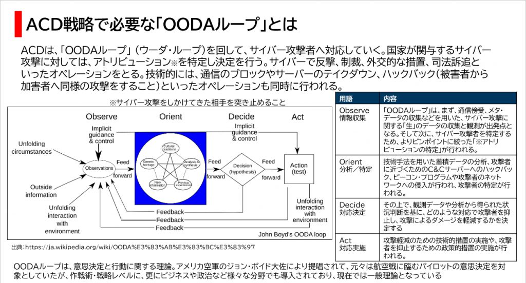 ACD戦略で必要な「OODAループ」とは