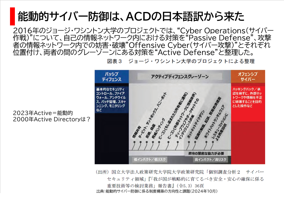 能動的サイバー防御は、ACDの日本語訳から来た