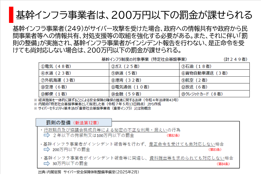 基幹インフラ事業者は、200万円以下の罰金が課せられる