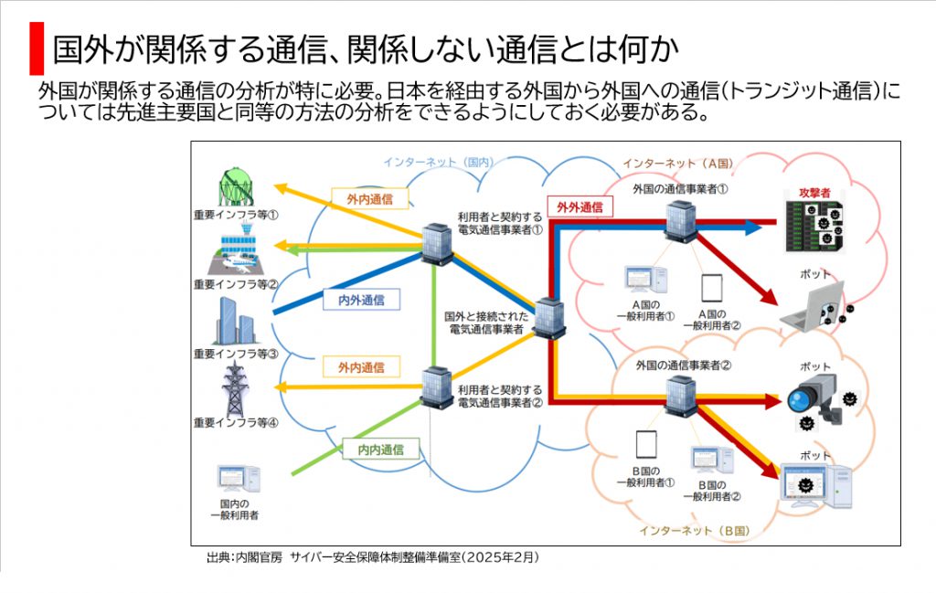 国外が関係する通信、関係しない通信とは何か