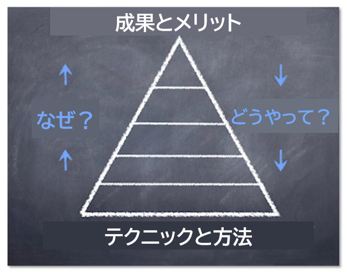 マイクロセグメンテーションのメリットに関する説明