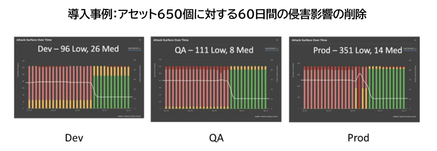 ColorTokensの導入事例