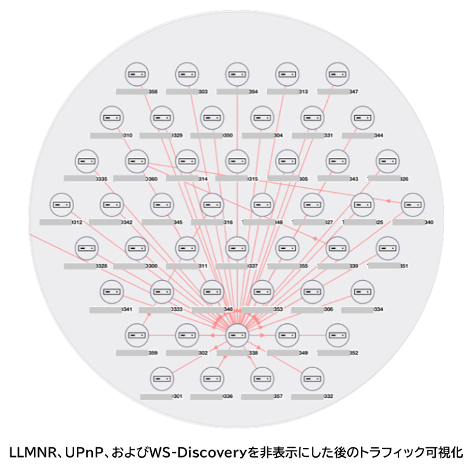 LLMNR、UPnP、およびWS-Discoveryを非表示にした後のトラフィック可視化