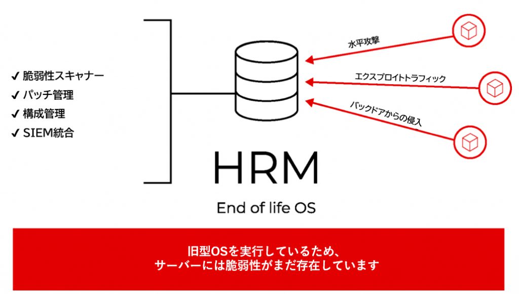 旧OS使用によるサーバーの脆弱性