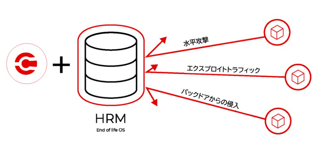 レガシーシステムとカラートークンズ
