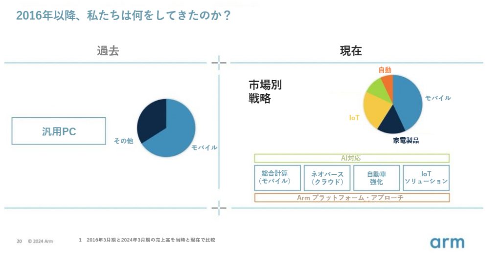 2016年以降、私たちは何をしてきたのか？