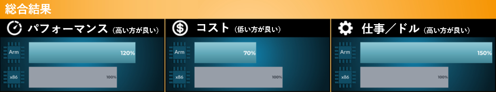 総合結果