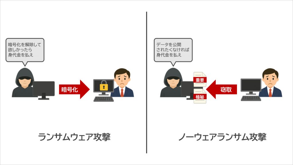ランサムウェア攻撃とノーウェアランサム攻撃の違い