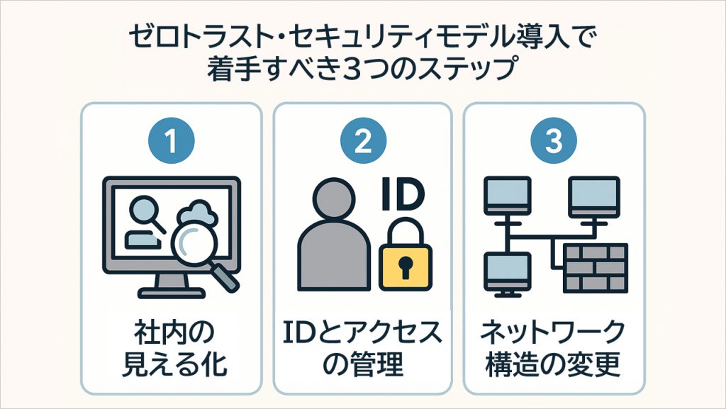 ゼロトラスト・セキュリティモデル導入で着手すべき3つのステップ
