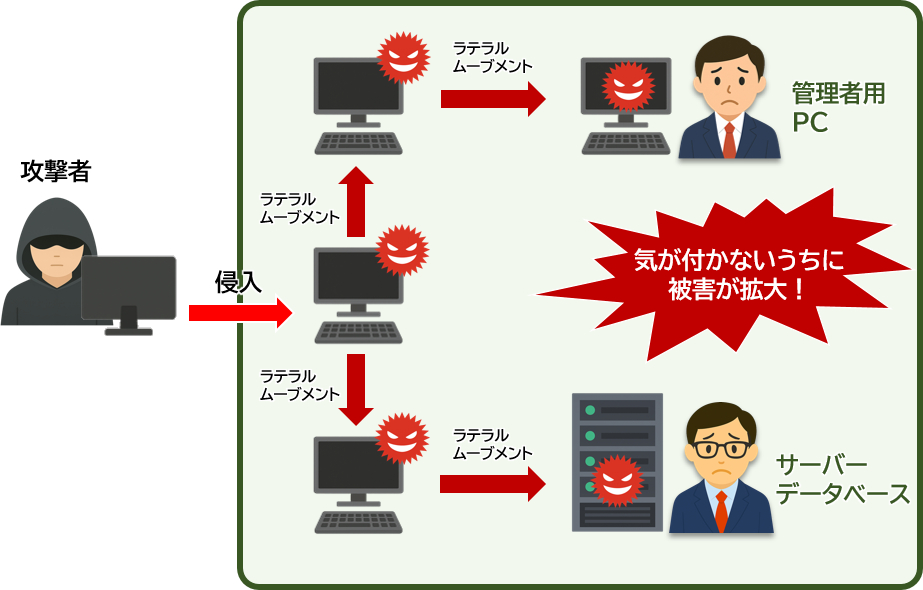 ラテラルムーブメントの仕組み