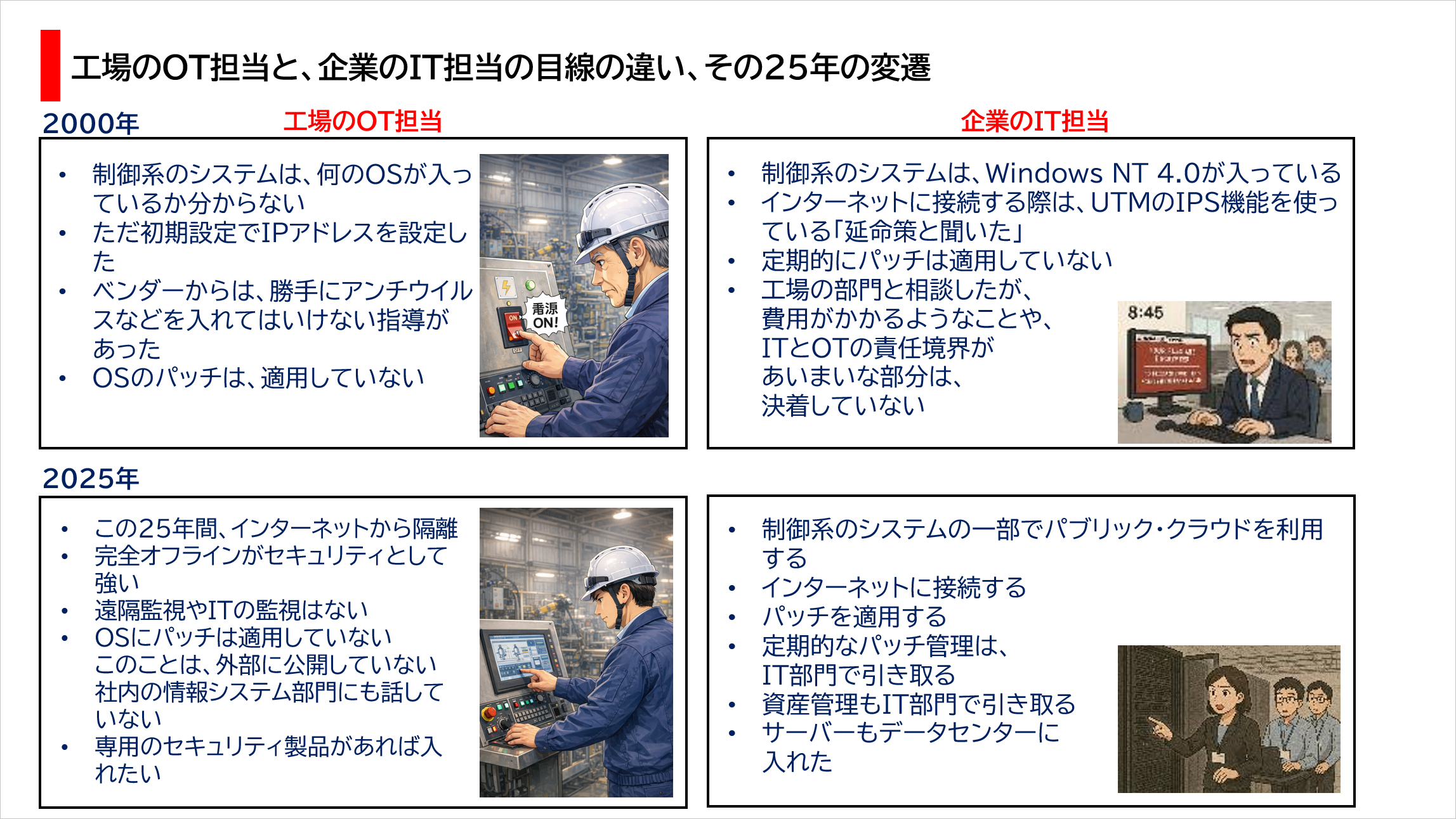 工場のOＴ担当と、企業のIT担当の目線の違いと25年の変遷