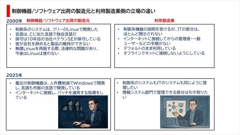 制御機器/ソフトウェア出荷の製造元と利用製造業側の立場の違い