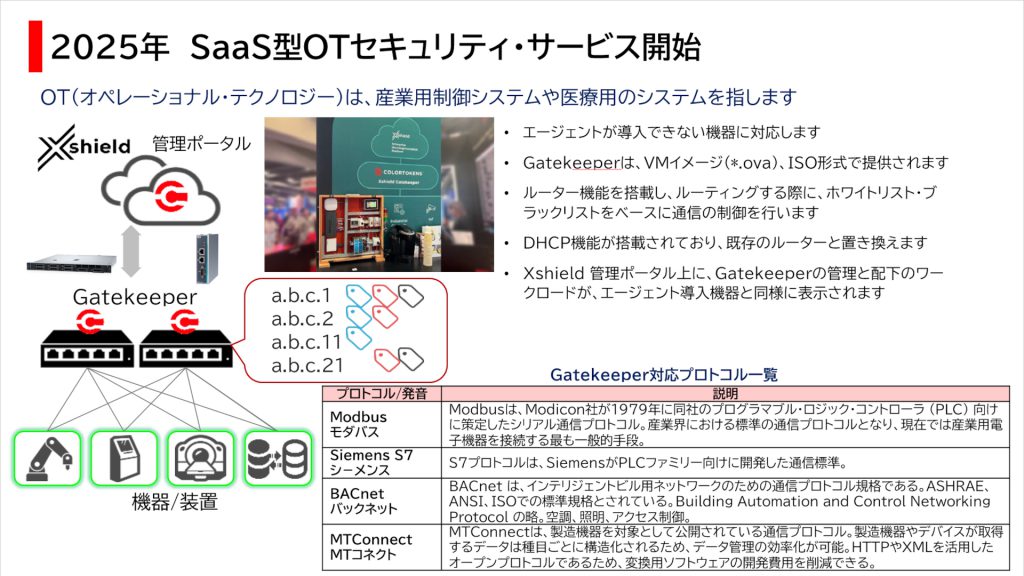 2025年　SaaS型　ＯＴセキュリティ・サービス開始