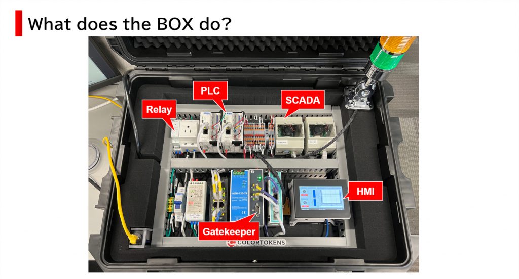 OT BOX の機能説明