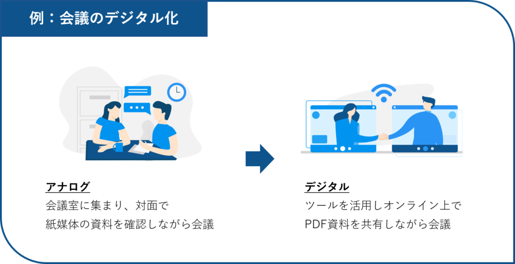 会議デジタル化の例