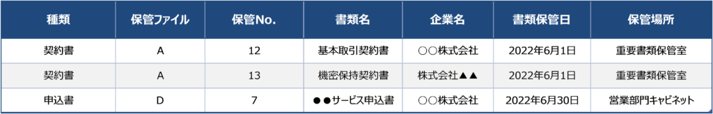 書類管理表の例