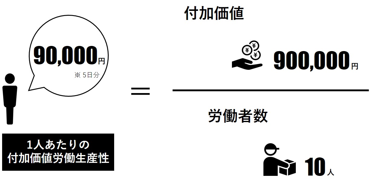 「生産性」の意味を解説！算出方法や業務効率化との違いも紹介 株式会社電巧社