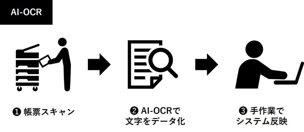 AI-OCR活用のフロー図